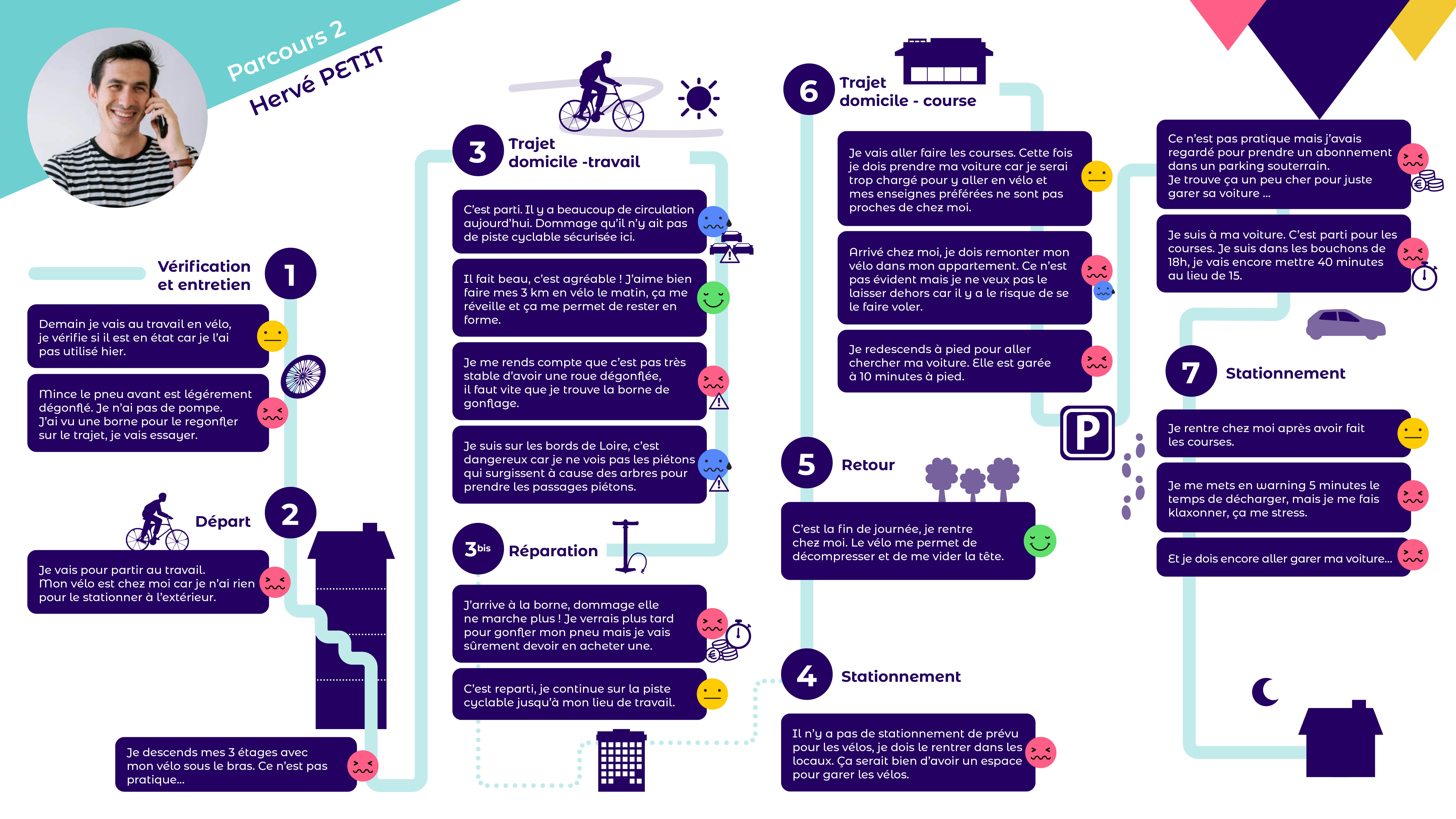  Pistache design UX UI france 